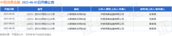 10倍杠杆平台 中银消费金融作为原告/上诉人的4起涉及小额借款合同纠纷的诉讼将于2025年6月5日开庭